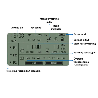 Digital bevattningstimer med regnsensor 💧